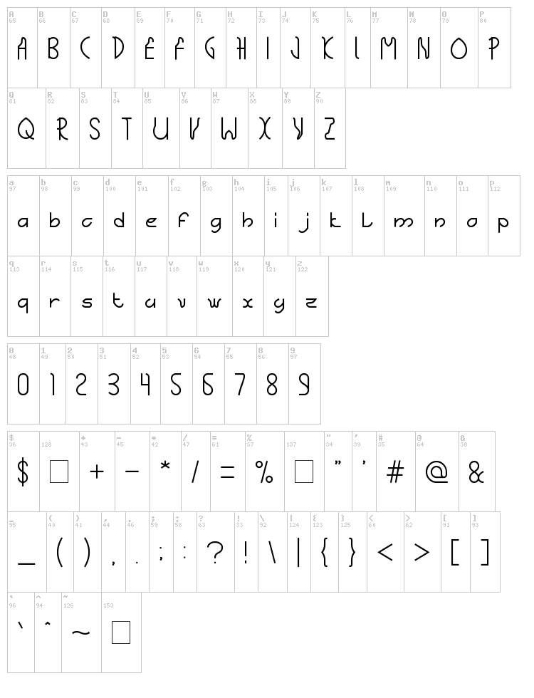 The Science Archaeologist font map